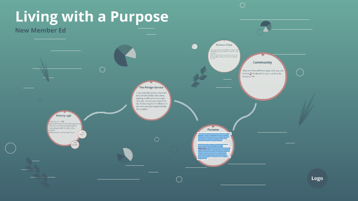 Living with a Purpose by on Prezi