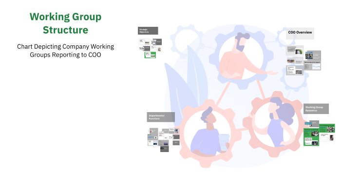 Work Group Structures Working Group Structure by Ruaa Alsaigh on Prezi