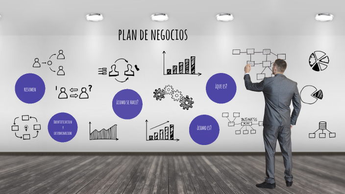 Plan de negocio by Nicolle Quiroga on Prezi