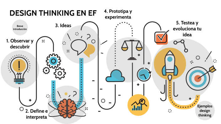 DESIGN THINKING by Daniel Pretel Ruiz on Prezi