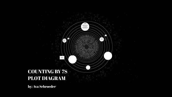 counting-by-7s-plot-diagram-by-ava-schroeder-on-prezi