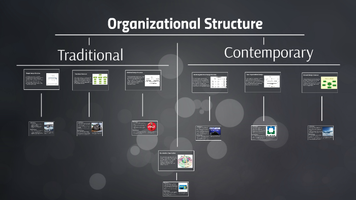 Organizational Structure by emily godz on Prezi