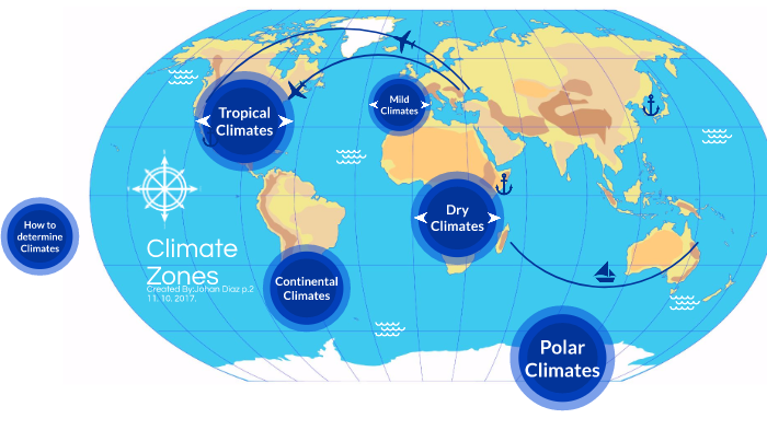 Johan Diaz Climate Zones by johan diaz on Prezi