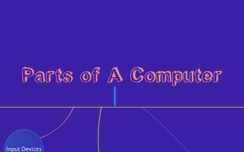 Parts of a Computer by Amber Miller on Prezi