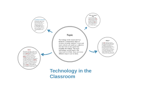 Technology in the Classroom by Travis Hills on Prezi