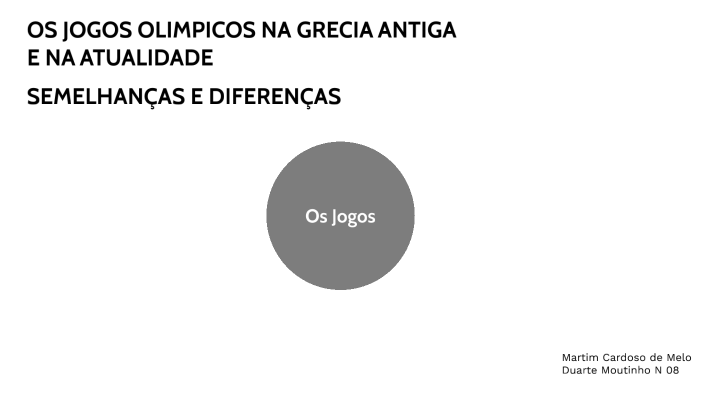 Os jogos Olímpicos na Grécia Antiga – HistóriaBlog