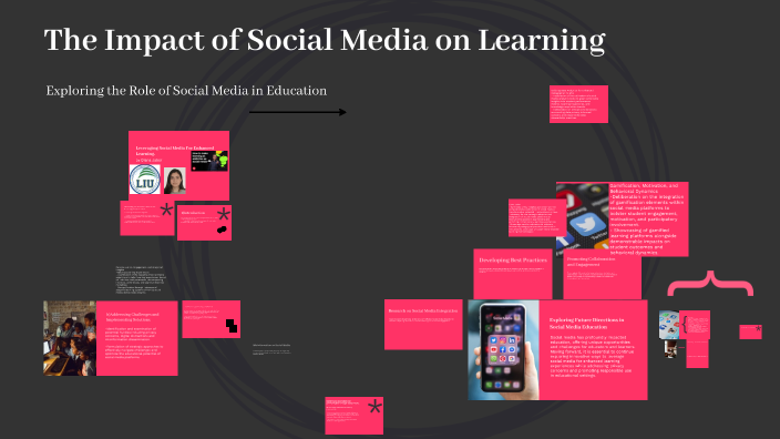 The Impact of Social Media on Learning by Diana Jaber on Prezi