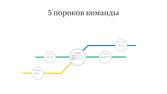 Патрик ленсиони 5 пороков команды. П. Ленсиони " 5 пороков команды". 5 Пороков команды пирамида. Пирамида Ленсиони пять пороков команды.