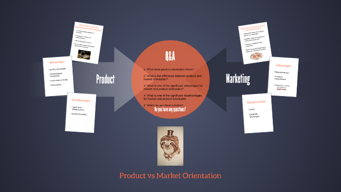 product-vs-market-orientation-by-thalia-kursakul