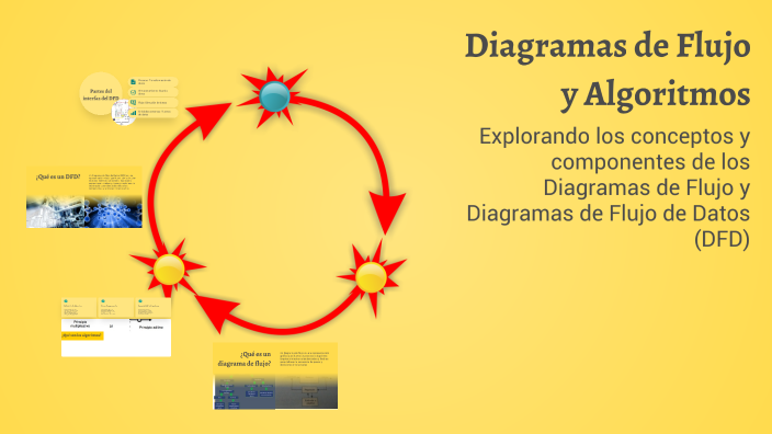 Diagramas de Flujo y Algoritmos by yems Valentín on Prezi