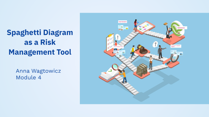 Spaghetti Diagram Risk Management Tool by Anna Wagtowicz on Prezi