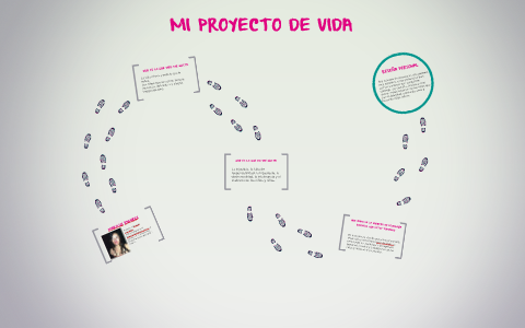 MI PROYECTO DE VIDA by MARYLUZ RAMIREZ on Prezi
