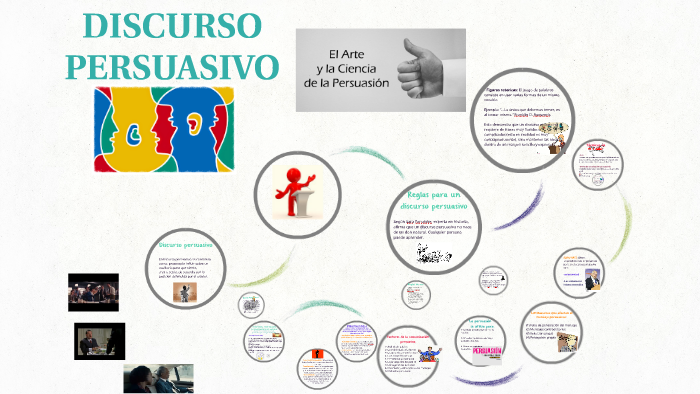 Discurso persuasivo by on Prezi