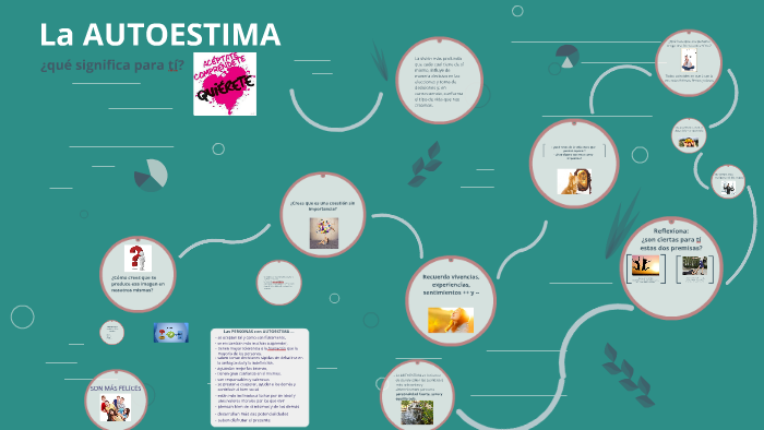 La AUTOESTIMA by MARTA BV on Prezi