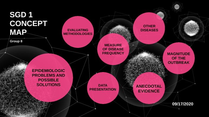 Concept Map by ERIN ANNIKA GABRIELLE MENDIOLA on Prezi