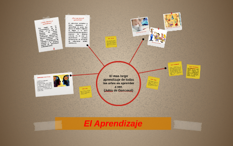Aprendizaje by Johan Ramirez on Prezi