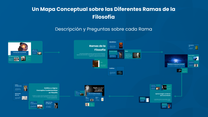 Un Mapa Conceptual Sobre Las Diferentes Ramas De La Filosofía By Hugo