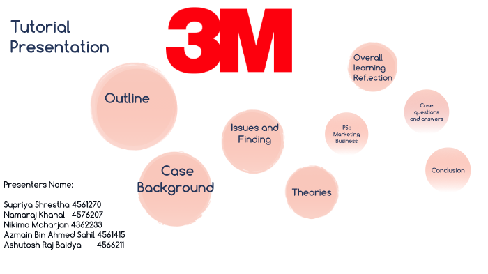 3m presentation template