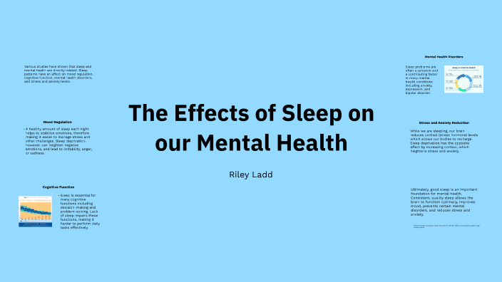 The Effects of Sleep on our Mental Health by Riley Ladd on Prezi