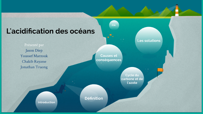 L'acidification Des Océans By Youssef Marzouk On Prezi