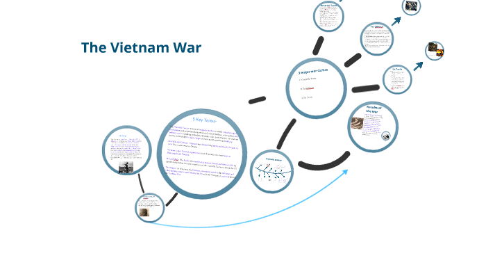 The Vietnam War by Alexis Adkins on Prezi