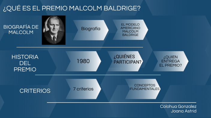 premios que ganó malcolm jamal warner