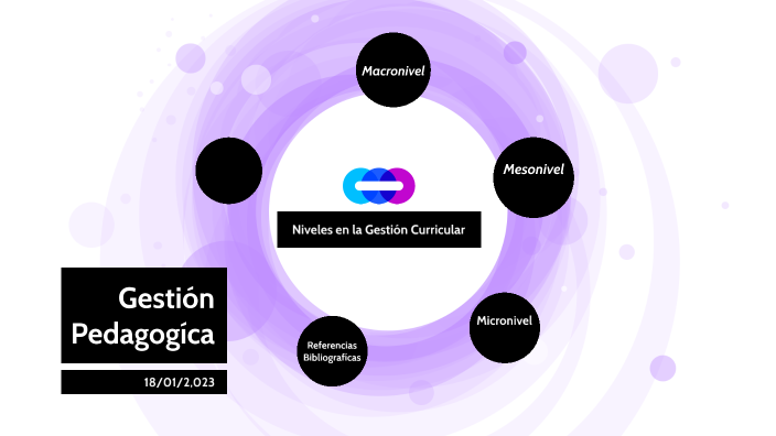 Niveles En La Gestión Curricular by Tania Alvarado on Prezi