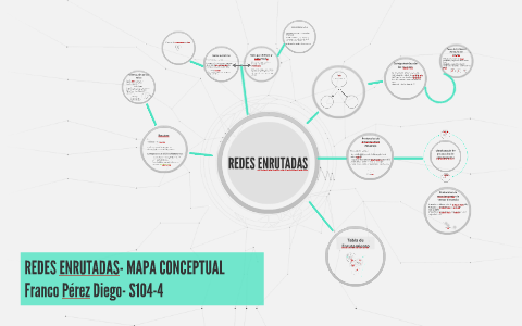 REDES ENRUTADAS- MAPA CONCEPTUAL by Diego Franco on Prezi Next