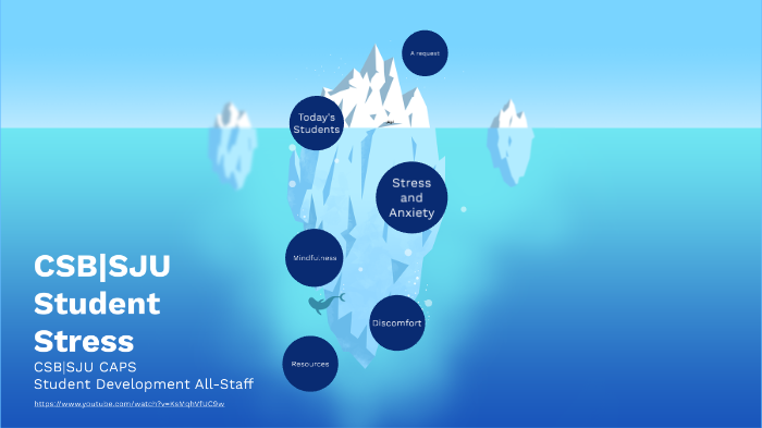 Csb Sju Stress And Anxiety By Alicia Reif On Prezi Next