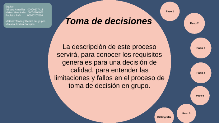 Mapa conceptual - Toma de decisiones by Adriana Amarillas on Prezi