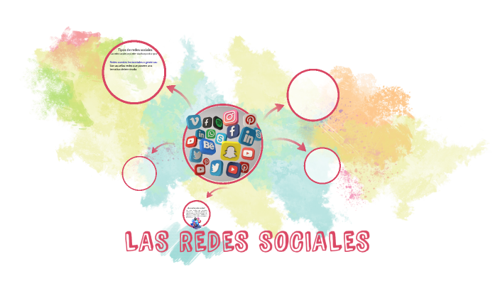 LAS REDES SOCIALES by Narcelly Castillo on Prezi