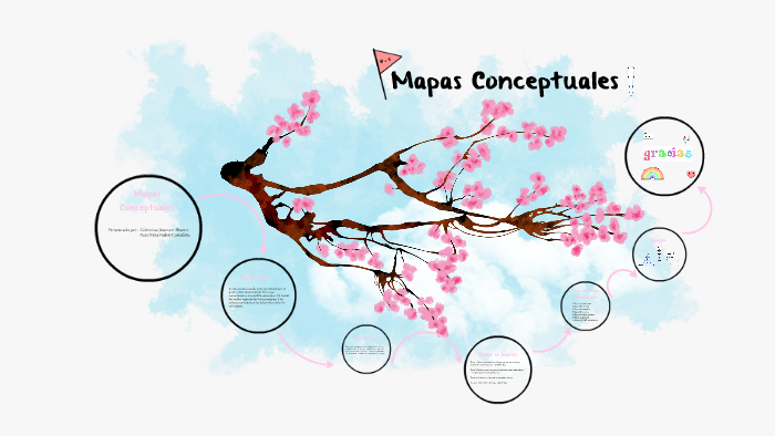 Mapas Conceptuales en Prezi by sara sofia galvis castrillon on Prezi