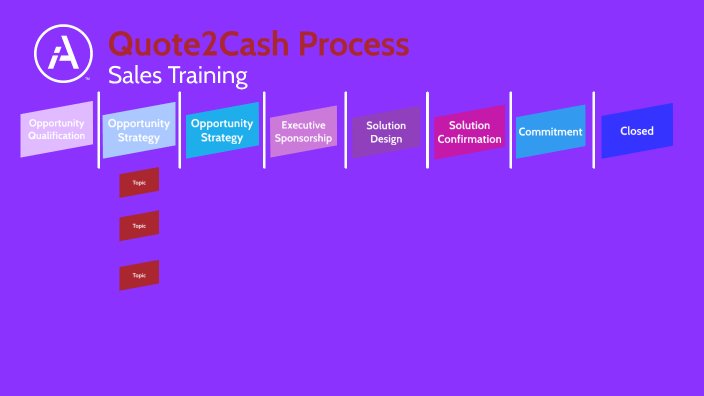 Q2c Process By Amy Baker 4778