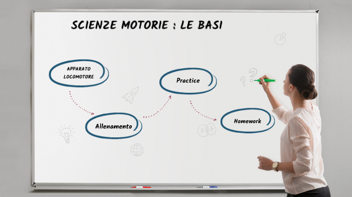 mappa concettuale scienze motorie by Manuel Candeo on Prezi