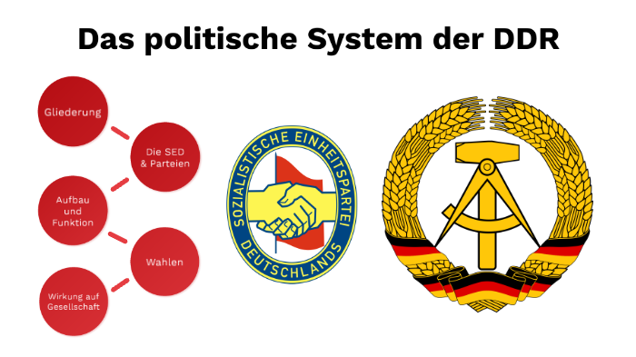 Das Politische System Der DDR By Julian Markl On Prezi