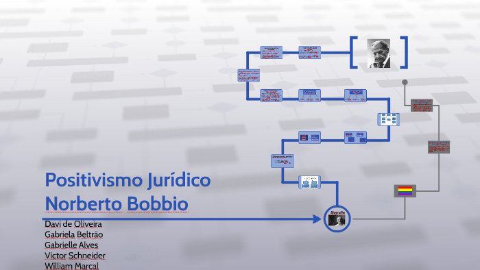Positivismo Jurídico- Norberto Bobbio by Gabi Beltrão on Prezi