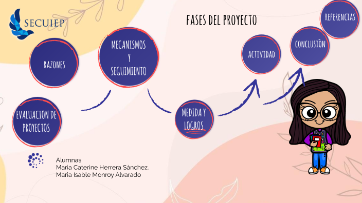 Fases del proyecto by Katy Herrera on Prezi