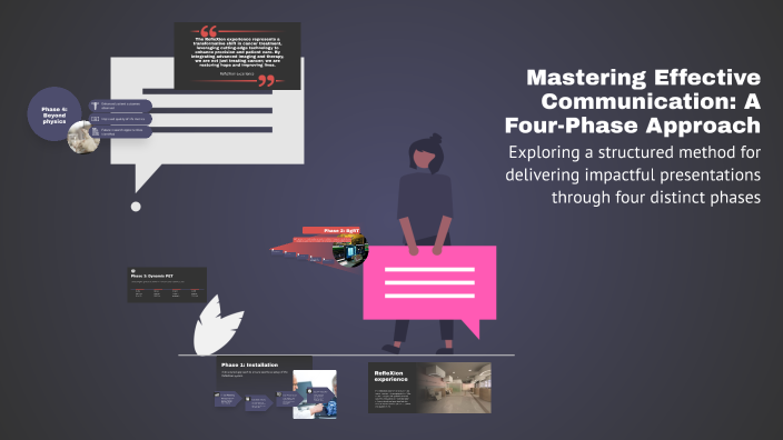 Mastering Effective Communication: A Four-Phase Approach by JINA CHANG ...