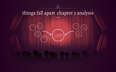 Things Fall Apart Chapter 3 Analysis By Shawntile Graham