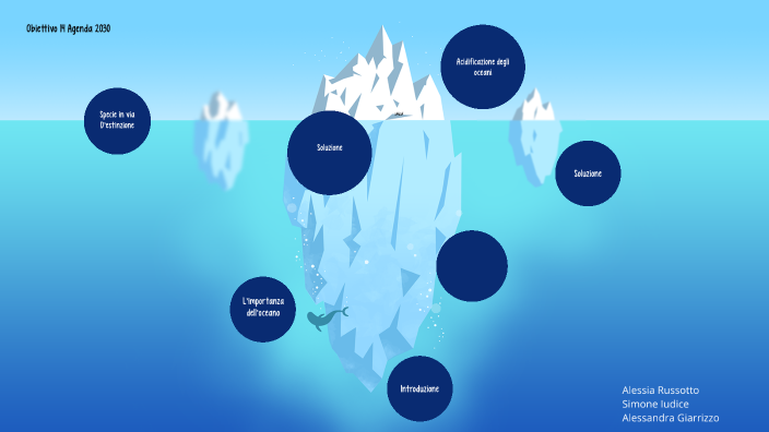 Obiettivo 14 Agenda 2030 by SHIVA on Prezi