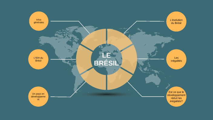 Le Brésil, son développement et ses inégalités by Patricia Paula Saez
