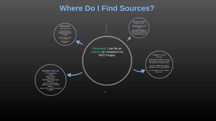 NHD Sources by james patterson on Prezi