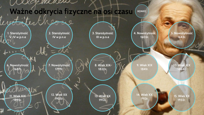 Wa ne Odkrycia Fizyczne Na Osi Czasu By Konrad Folek On Prezi wa-ne-odkrycia-fizyczne-na-osi-czasu-by-konrad-folek-on-prezi