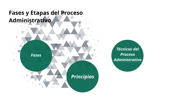 Fases Y Etapas Del Proceso Administrativo By Ami Galindo On Prezi