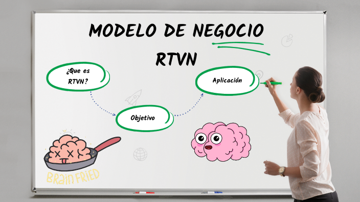 MODELO DE NEGOCIO RTVN by Eduardo Mansue Ordoñez Evangelista on Prezi