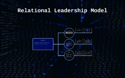 Relational Leadership Model By Lisa Bardill Moscaritolo