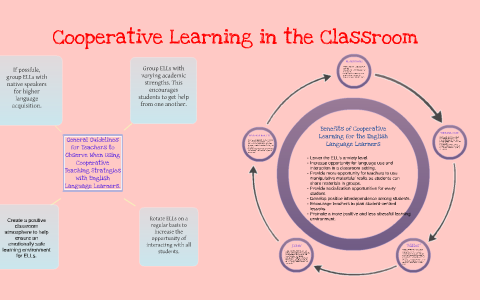 Cooperative Learning in the Classroom by on Prezi
