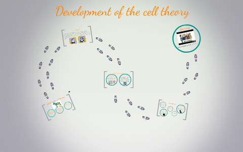 Development of the cell theory by Julija Marija Guobyte on Prezi