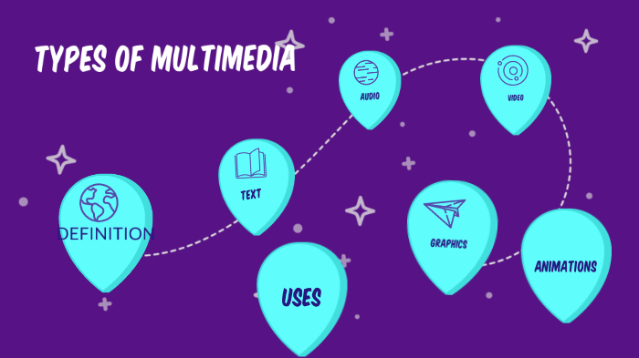 types of multimedia by Marjorie Tejano on Prezi