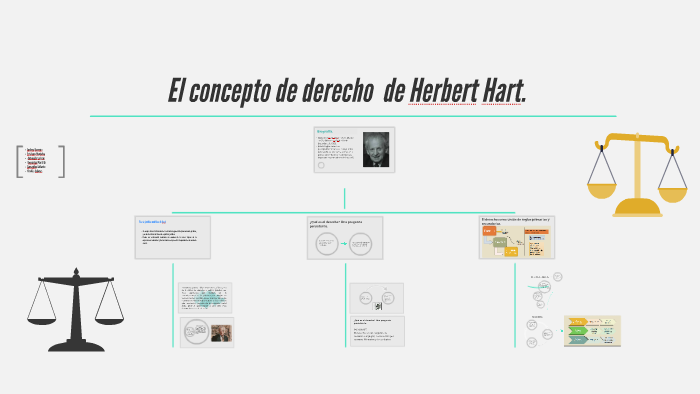 El Concepto De Derecho De Herbert Hart By Andrea Barreiro On Prezi